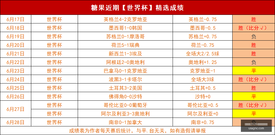 阿拉伊贝戈,维奇加盟亚,特兰大尘埃,国际足联2026世界杯投注平台,世界杯投注,2026世界杯,足球投注,世界杯赛事,在线投注,体育博彩